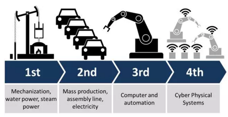 智能化工廠浪潮下的互聯(lián)網(wǎng)技術(shù)開(kāi)發(fā)者 危機(jī)還是轉(zhuǎn)機(jī)？