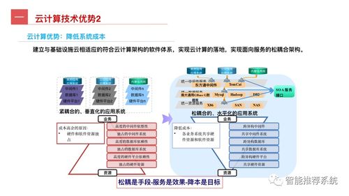 工業互聯網全景指南 從概念、關鍵技術到應用實踐