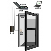 沈陽(yáng)門(mén)禁考勤系統(tǒng) 刷卡拍照門(mén)禁與電梯門(mén)禁一卡通——佩博技術(shù)解析
